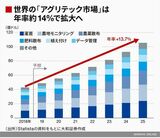 四季報オンライン