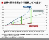 四季報オンライン