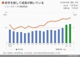 四季報オンライン