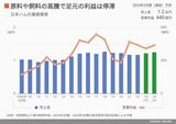 四季報オンライン