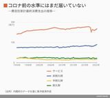 四季報オンライン