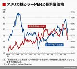 四季報オンライン