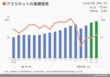 四季報オンライン