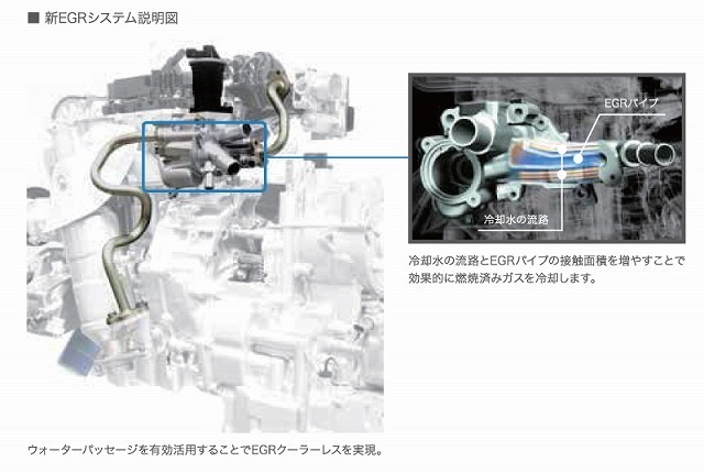 [画像]水冷式EGRクーラーを採用したホンダのNシリーズ用660ccエンジン