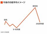 四季報オンライン