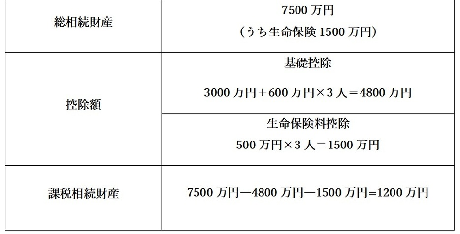 図表1