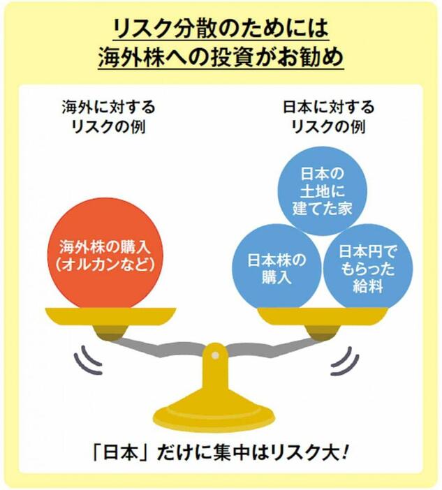 リスク分散のためには海外株への投資がお勧め