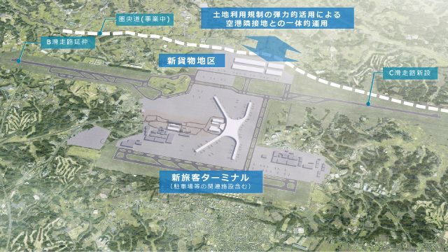 「『新しい成田空港』構想」のとりまとめで示した将来的なターミナル配置イメージ（NAAの資料から）
