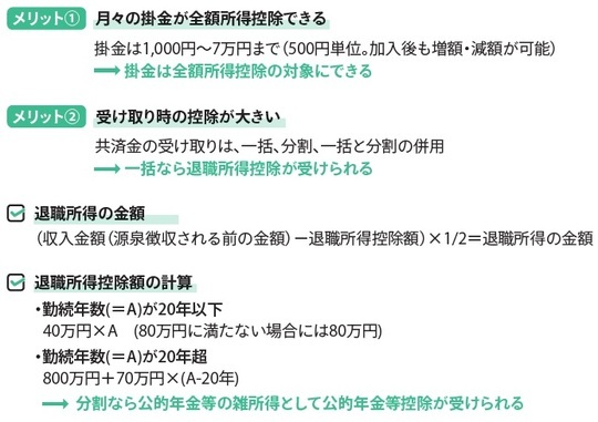 ［図表1］小規模企業共済の活用メリット