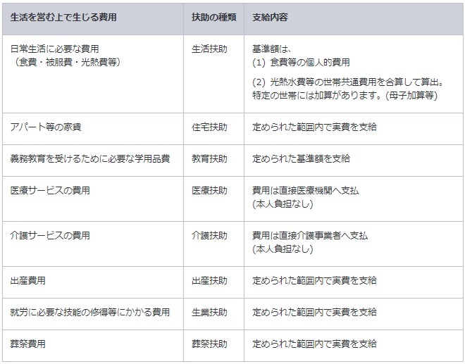 出所：厚生労働省ホームページより