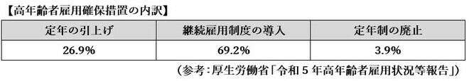 嘘だろ、再雇用で月給45万円が27万円に減るなんて…59歳・定年直前サラリーマン、夜な夜なスナックで恨み節も思わぬ朗報に歓喜！「えっ、65歳まで給付金がもらえるの？」【社労士が解説】