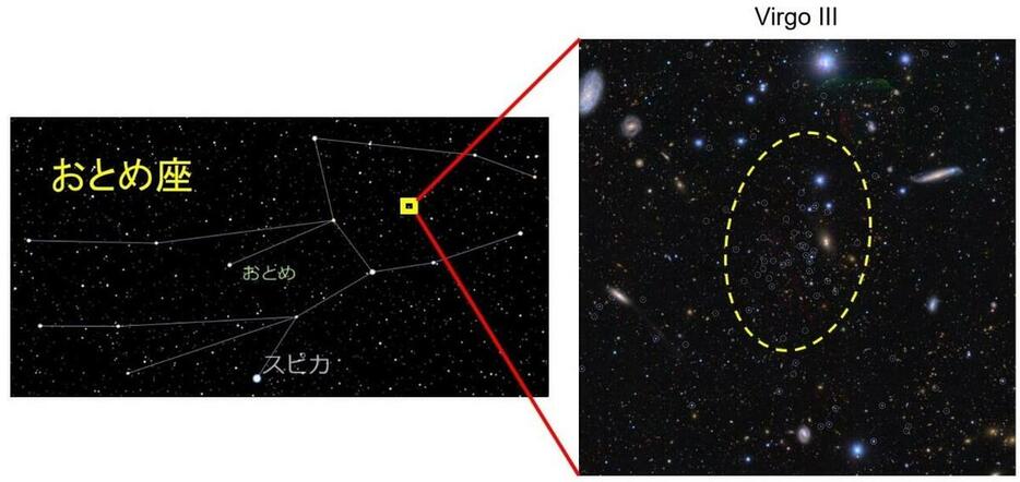 今回見つかった伴銀河の候補の1つ「おとめ座矮小銀河III」の位置。（Credit: 国立天文台 & 東北大学）