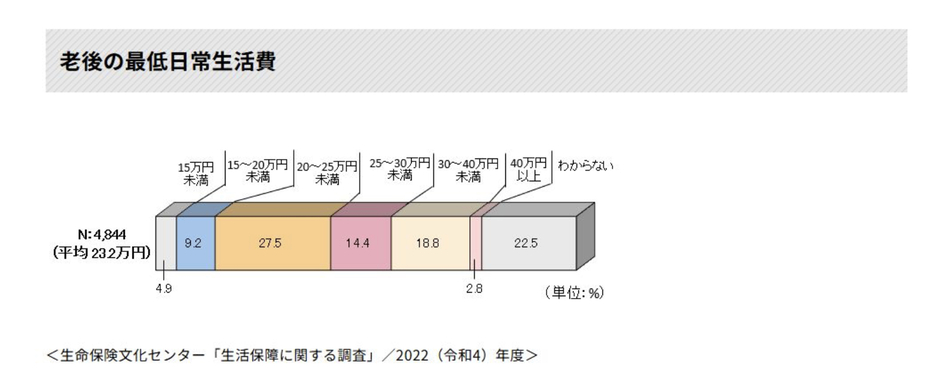 図表1