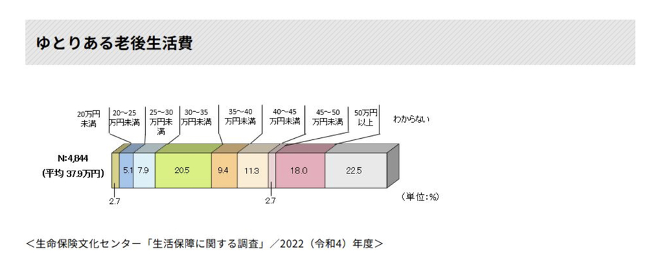 図表2