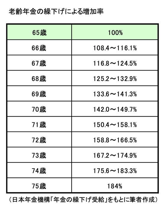 図表1