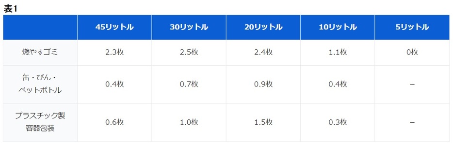 図表1