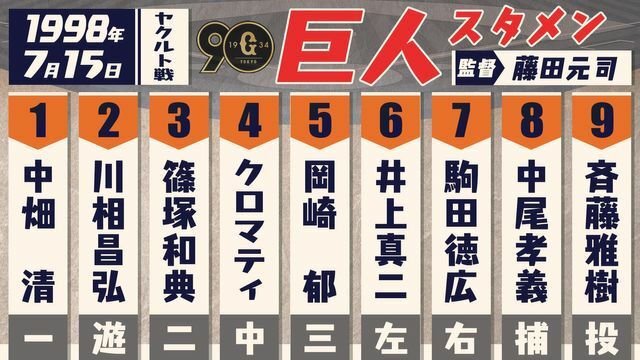 1989年7月15日の巨人スタメン