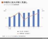 四季報オンライン