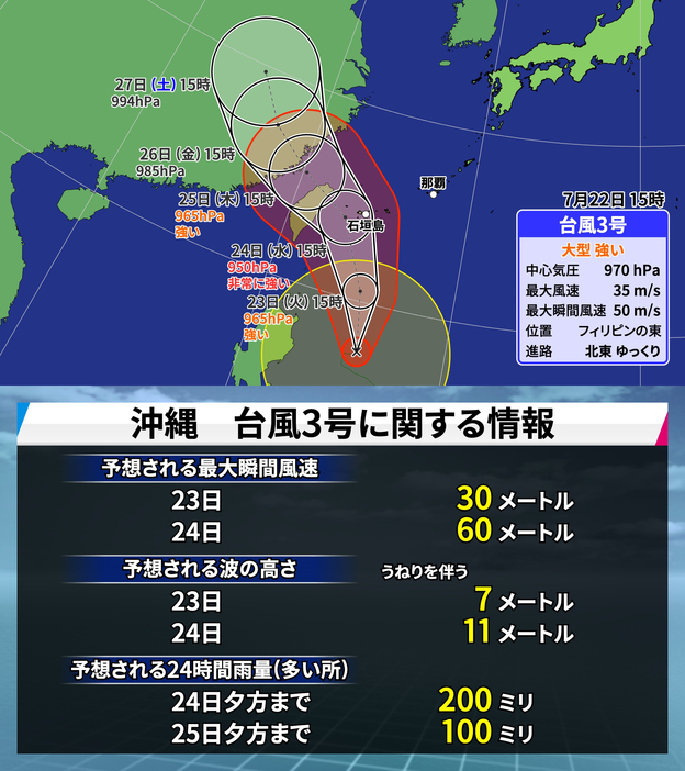 22日(月)午後3時の台風3号の位置・予想進路[上]と沖縄の台風3号に関する情報[下]