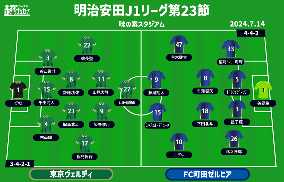 東京Vvs町田 予想フォーメーション