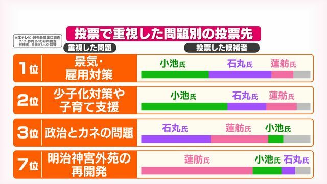 日テレNEWS NNN