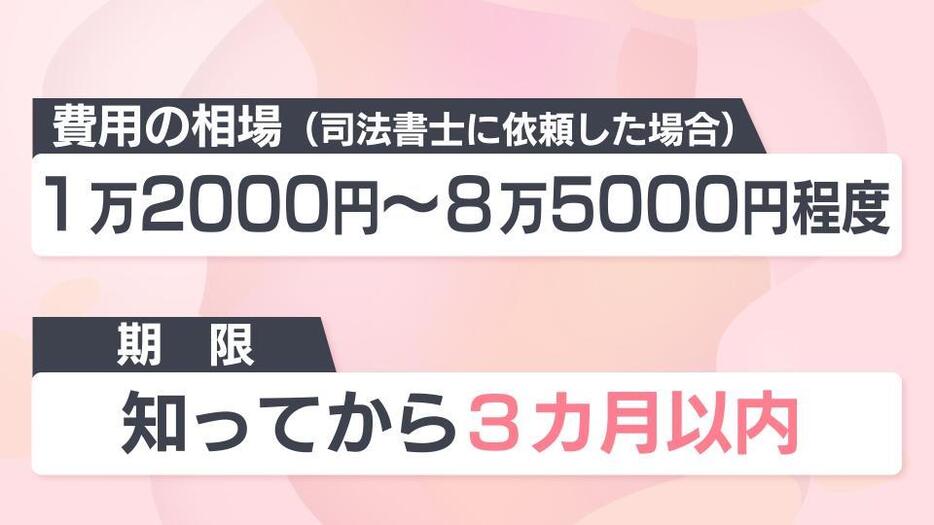 実は相続放棄の手続きには期限がある