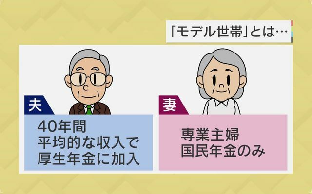 政府の試算のベースとなる「モデル世帯」