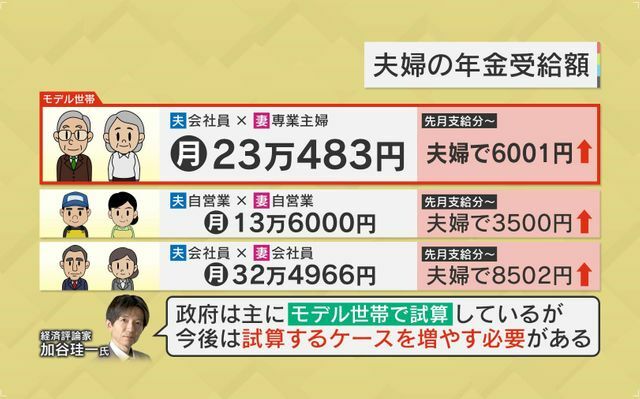 夫婦の職業パターンによって受給額も変わる