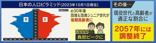 :日本の人口ピラミッドにみられる二つの山