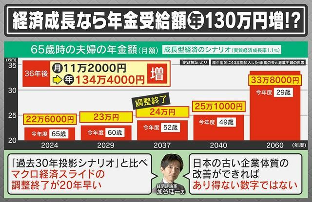 必要なのは「日本の古い企業体質の改善」