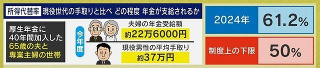 年金資産で大事になる「所得代替率」とは？