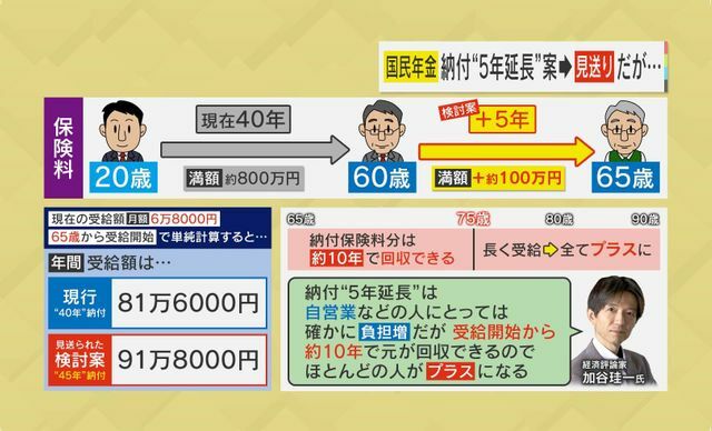 実はお得？国民年金の納付期限5年延長