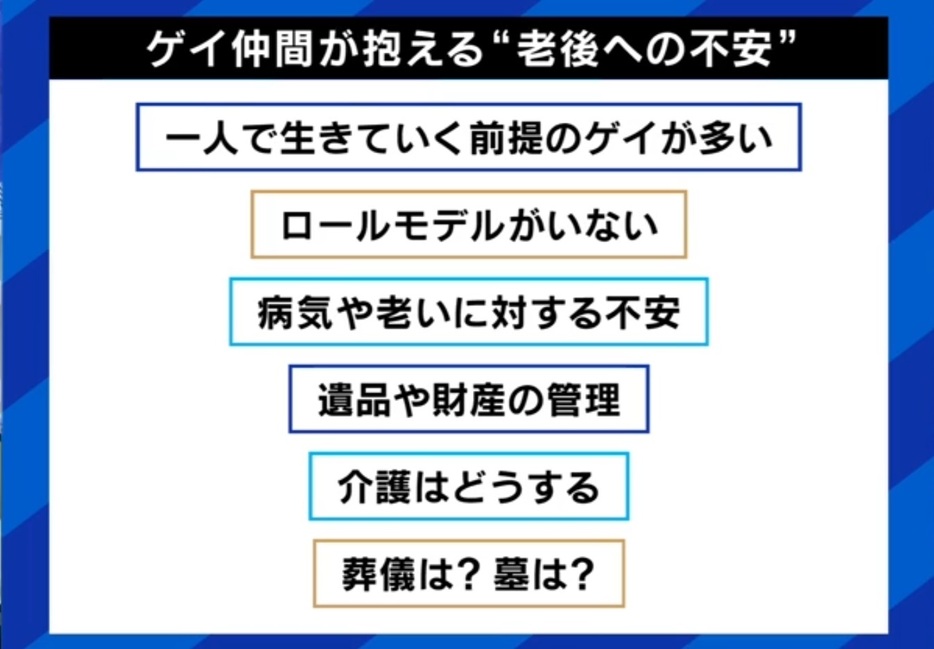 ゲイが抱く老後の不安