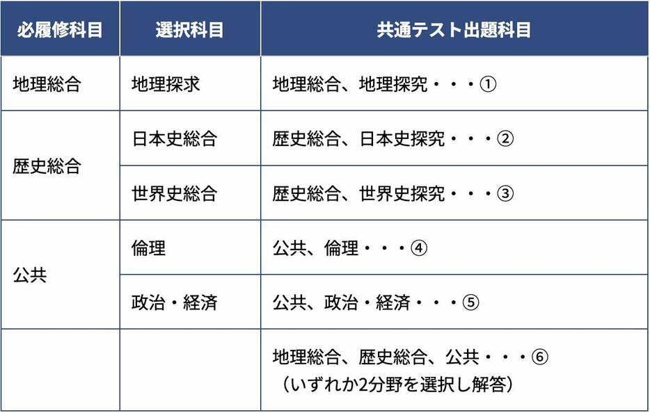 ダイヤモンド教育ラボ