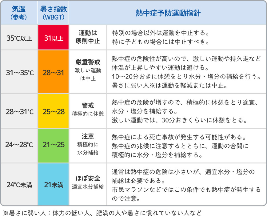 防災手帳（情報元：環境省）