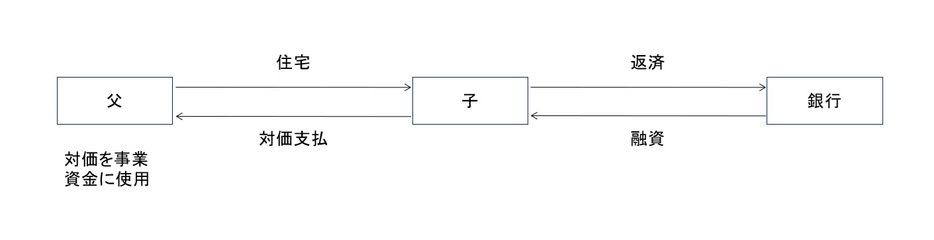 図表1