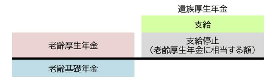 図表1