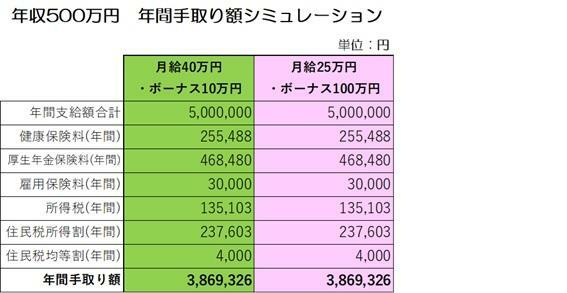 図表2