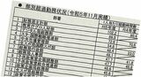 部署別の長時間残業ランキング