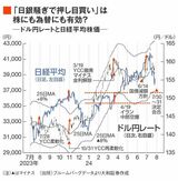 四季報オンライン