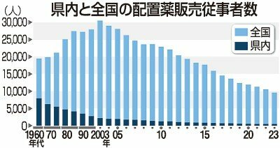 （写真：北日本新聞社）