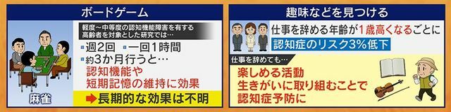 麻雀などのゲームや楽しめる活動が認知症予防に