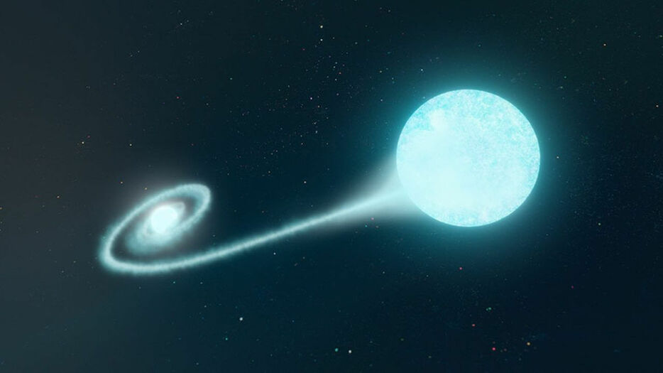 Ia型超新星が起こる仕組み。白色矮星（左側の天体）に別の恒星（右側の天体）からの物質が降り積もると、やがて限界を迎えて爆発します。