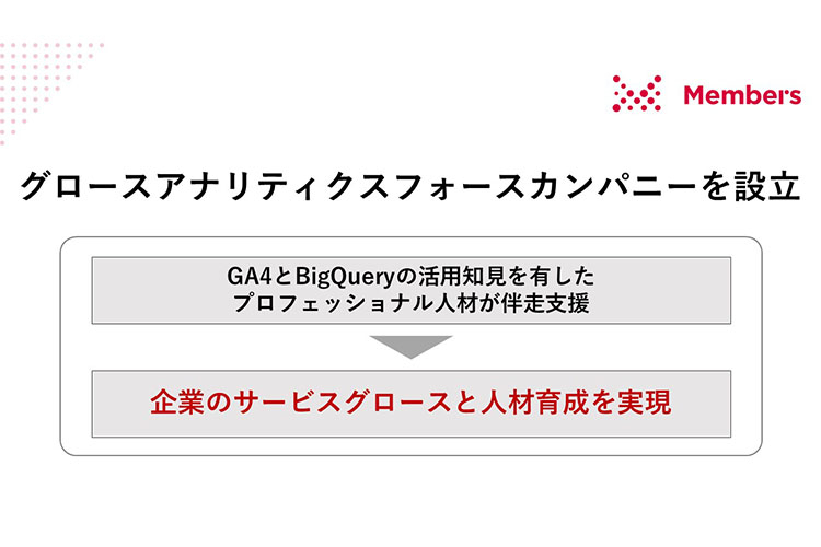 グロースアナリティクスフォースカンパニーを設立