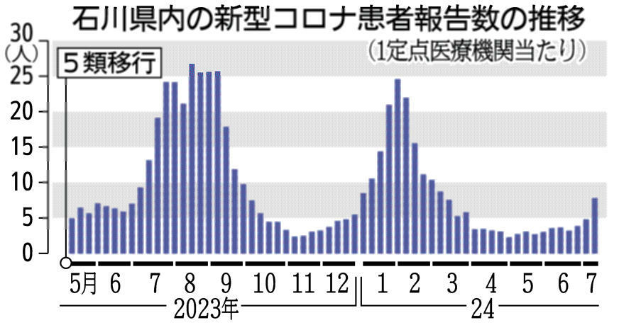 北國新聞