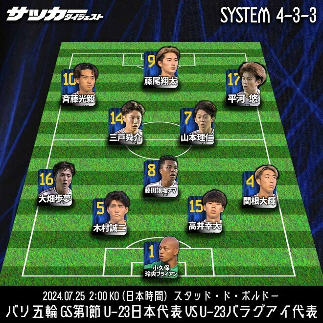 U-23日本代表のパラグアイ戦スタメン予想。(C)SOCCER DIGEST