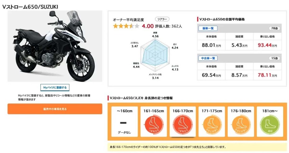 Vストローム650のユーザー評価