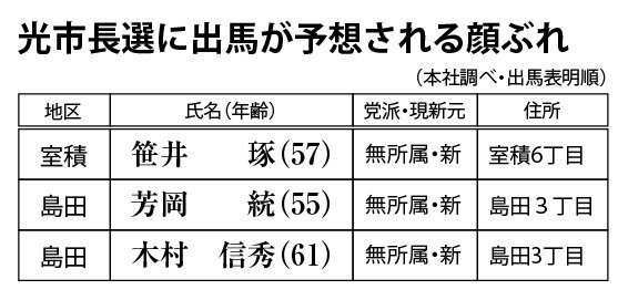 光市長選に出馬が予想される顔ぶれ