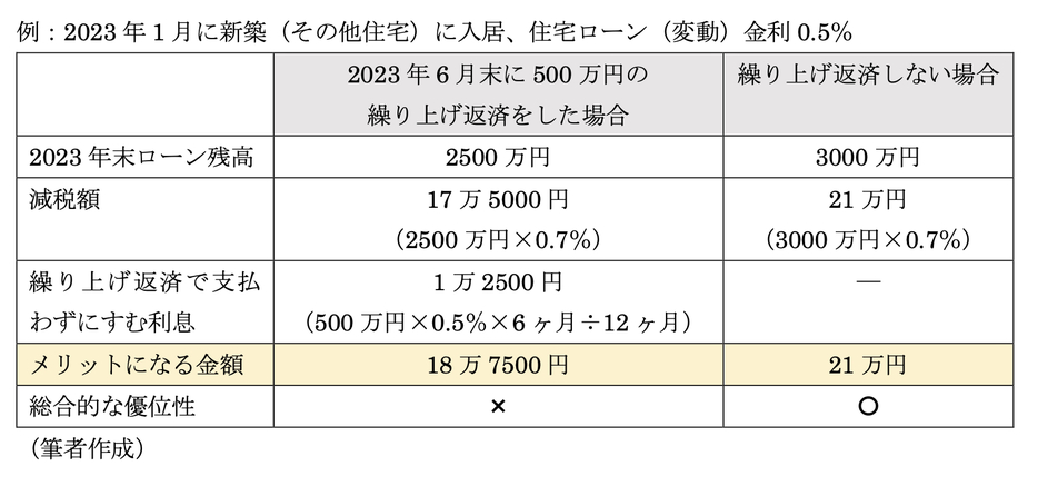 図表1