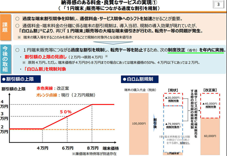 （総務省「日々の生活をより豊かにするためのモバイル市場競争促進プラン」より引用）